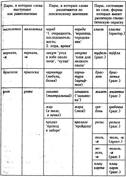 Колебания в роде наблюдаются у ряда существительных образованных при помощи - фото 3