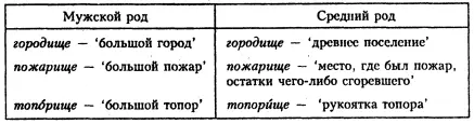Упражнения Упражнение 3 Выберите правильный вариант Обоснуйте свой выбор 1 - фото 5
