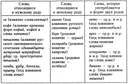 б Несклоняемые иноязычные имена существительные обозначающие лиц мужского - фото 6