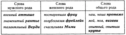 в Несклоняемые существительные обозначающие одушевленные предметы кроме лиц - фото 7