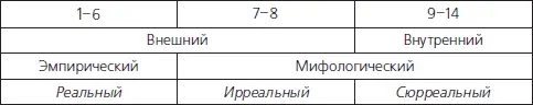 За счет резкой перемены тона и темы происходящей в дистихе переход выполняет - фото 3