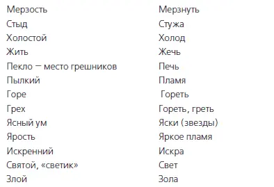 Если свет есть один из видов молнии то этими двумя столбцами рассказана - фото 6