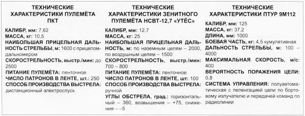 Вид на танк Т80Б с кормы К верхней части башни прикреплена труба ОПВТ по - фото 22