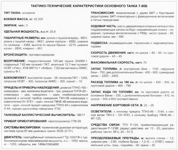 Т80У Т80БВ МОДИФИКАЦИИ ТАНКА Т80 Объект 219 сп 1 1969 г перв - фото 25