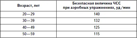 Силовые упражненияпрекрасно тонизируют организм способствуют укреплению и - фото 3