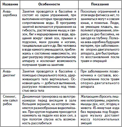 Продолжение табл 3 Окончание табл 3 Учитываются в фитнесе и пожелания - фото 4