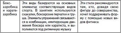 Учитываются в фитнесе и пожелания занимающихся Когда несколько лет назад - фото 6