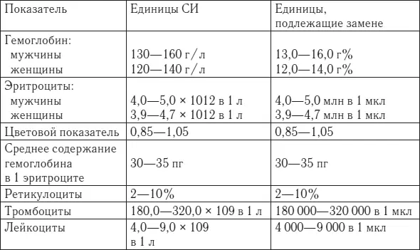 ПОКАЗАТЕЛИ МОЧИ У ЗДОРОВОГО ЧЕЛОВЕКА - фото 80