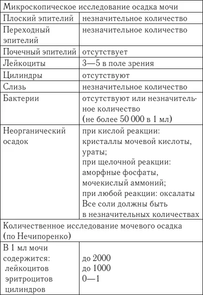 ОПТИМИЗМА И ЗДОРОВЬЯ ЛИТЕРАТУРА Васичкин В И Справочник по массажу Л - фото 83