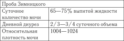 ОПТИМИЗМА И ЗДОРОВЬЯ ЛИТЕРАТУРА Васичкин В И Справочник по массажу Л - фото 84
