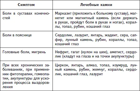 Лечение глиной Лечение глиной болюсотерапию использовали еще в далекой - фото 29