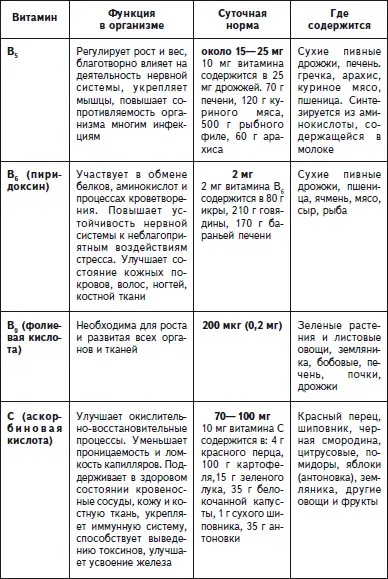 Это надо знать При остеохондрозе позвоночника противопоказаны продукты - фото 83