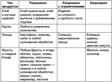 Почему при подагре должен быть исключен из рациона алкоголь При употреблении - фото 3
