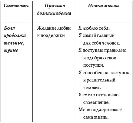 Знакомясь с вероятными причина - фото 8