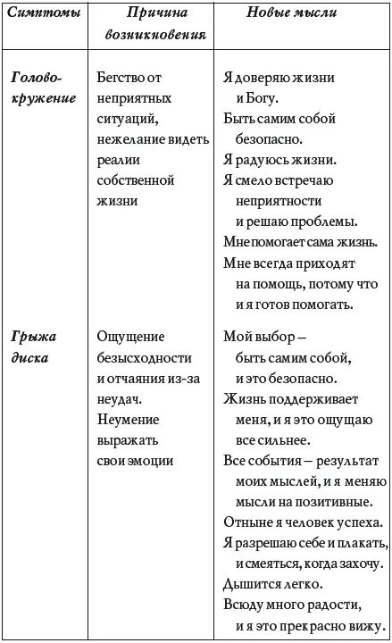 Знакомясь с вероятными причинами возникновения болезни обдумайте свое - фото 10