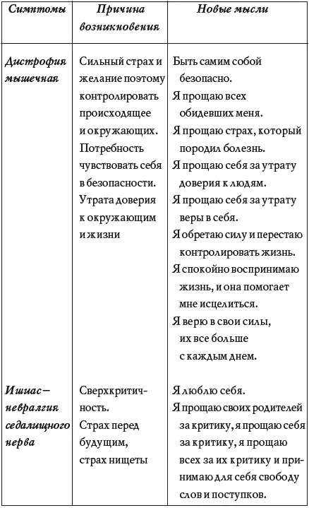 Знакомясь с вероятными причинами возникновения болезни обдумайте свое - фото 11