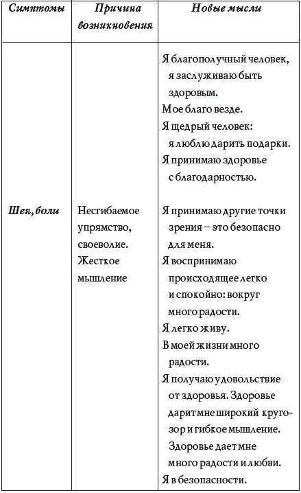 Знакомясь с вероятными причинами возникновения болезни обдумайте свое - фото 12