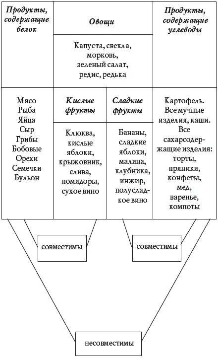 Хочу обратить ваше внимание на то что очень осторожно следует подходить к - фото 144