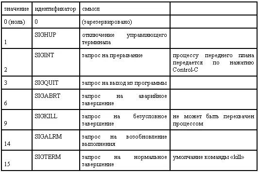 Рис 152 Реализация может предусматривать большее их количество 44 - фото 52