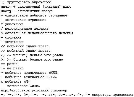 Рис 173 Знакомые с языком Си легко узнают в этом списке список стандартных - фото 73