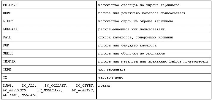 Рис 164 Кроме того стандарт не рекомендует произвольно переопределять еще - фото 65