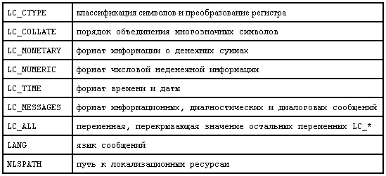 Рис 165 Интернационализованной называется программа включая стандартные - фото 66
