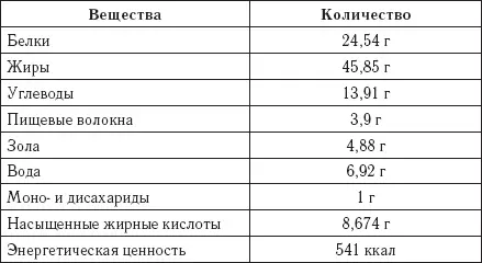 Тыква для нормализации обмена веществ Обменные процессы в организме - фото 1