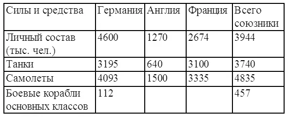 Но союзники не использовали и этой возможности Расчет у них был на длительную - фото 1