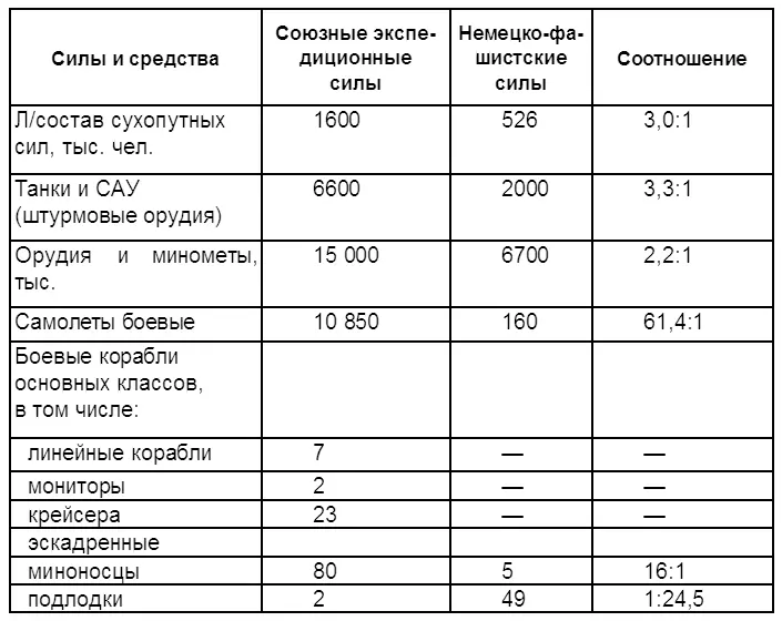 На другой стороне ЛаМанша подготовка к вторжению во Францию шла полным ходом - фото 2