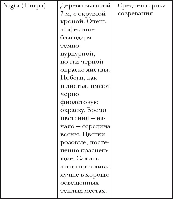 Сорта делятся на самоплодные частично самобесплодные и самобесплодные - фото 31