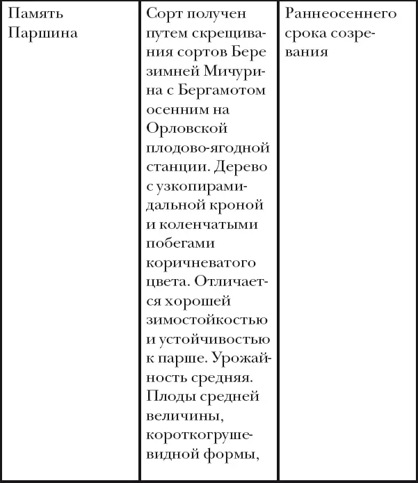 Абрикос Абрикос обыкновенный по лат A vulgaris Lam Родиной этого вида - фото 45
