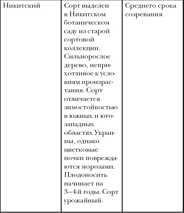 Как правильно выбирать сорта Вишня - фото 54