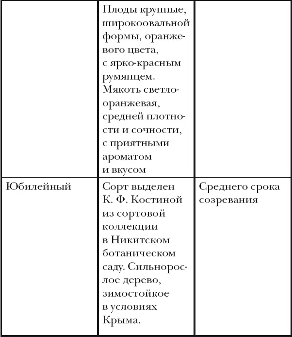 Как правильно выбирать сорта Вишня Выбирая сорта вишни для сред - фото 55