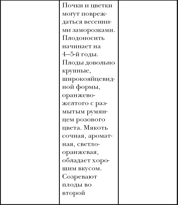 Как правильно выбирать сорта Вишня Выбирая сорта вишни для средней полосы - фото 56