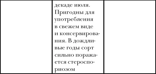 Как правильно выбирать сорта Вишня Выбирая сорта вишни для средней полосы - фото 57