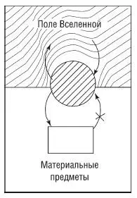 Только если отдавать силы энергоинформационному полю то они возмещаются - фото 10