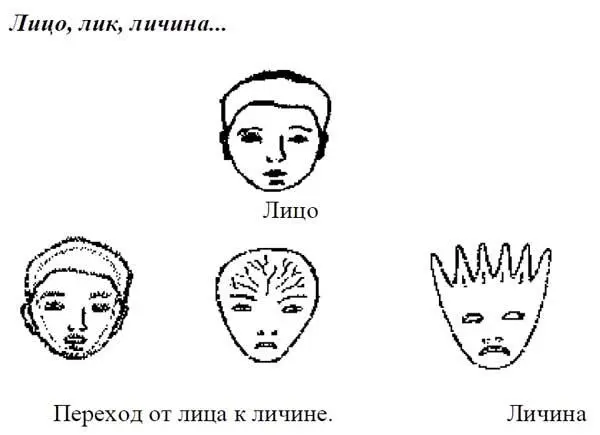 Если рассматривать в зеркале своё лицо как бы втягивая изображение в себя - фото 31