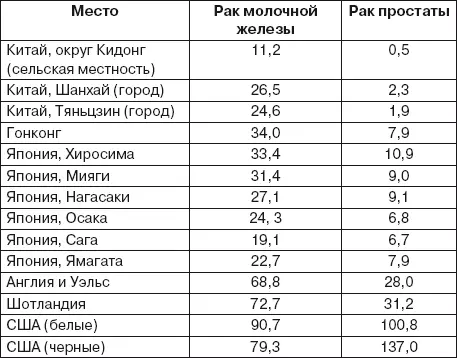 Расшифровка информации Напомню вам что статистика которую мы исследуем не - фото 4