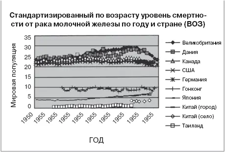 Рис 1 Рис 2 В Китае рак груди называют болезнью богатых женщин Только - фото 5