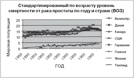 Рис 2 В Китае рак груди называют болезнью богатых женщин Только - фото 6
