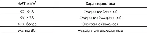 Пример мужчина при росте 170 см весит 78 кг Его ИМТ будет равен 78 17 2 - фото 2