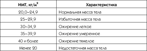 Примермужчина при росте 170 см весит 78 кг Его ИМТ будет равен 78 17 2 - фото 8