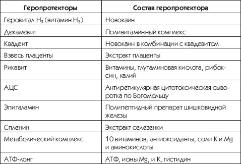Биомаркеры старения Комплексные системы определения биологического возраста - фото 9
