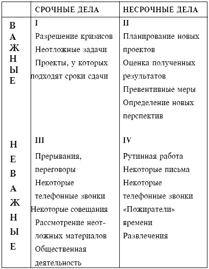 Выпишите из Вашего еженедельникадневника план одного дня Что Вы сделали - фото 16