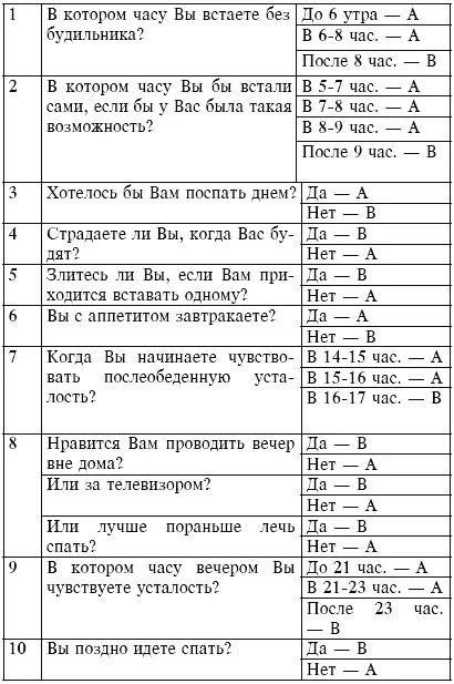 Ключи к тестам Тест 1 Насколько эффективно Вы используете свое время Дела - фото 19