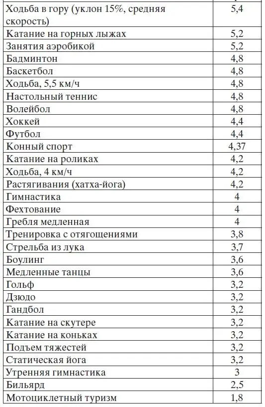Легкая йога для похудения Асаны доступные каждому - фото 3