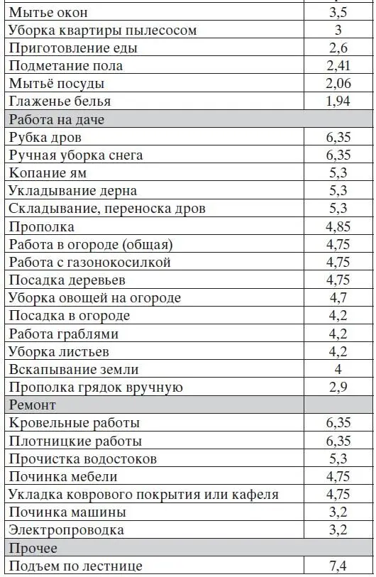 Для удобства можно ориентировочно использовать значения энергозатрат за сутки в - фото 5