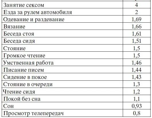Для удобства можно ориентировочно использовать значения энергозатрат за сутки в - фото 6