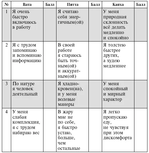 Конечный подсчет очков Вата Питта Капха И для закр - фото 7