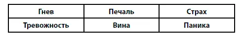 Расхожие ярлыки присваиваемые различным переживаниям Вот что важно понять - фото 1